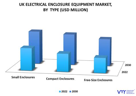 united kingdom electrical enclosure equipment market|UK Electrical Enclosure Equipment Market Infographic.